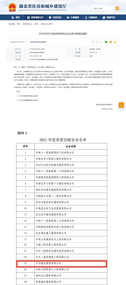 喜報(bào)！集團(tuán)榮膺湖北省建筑業(yè)2021年度重要貢獻(xiàn)企業(yè)